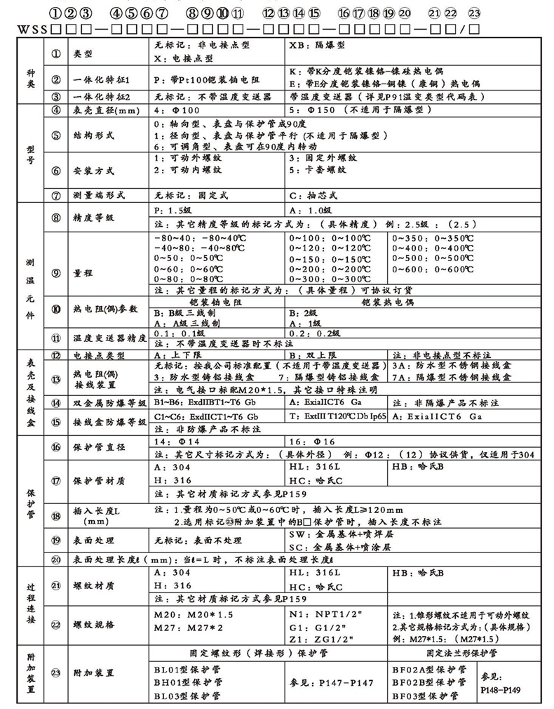 WSSX工业双金属温度计（一体化型螺纹式）_http://www.mypstamp.com_双金属温度计_第2张