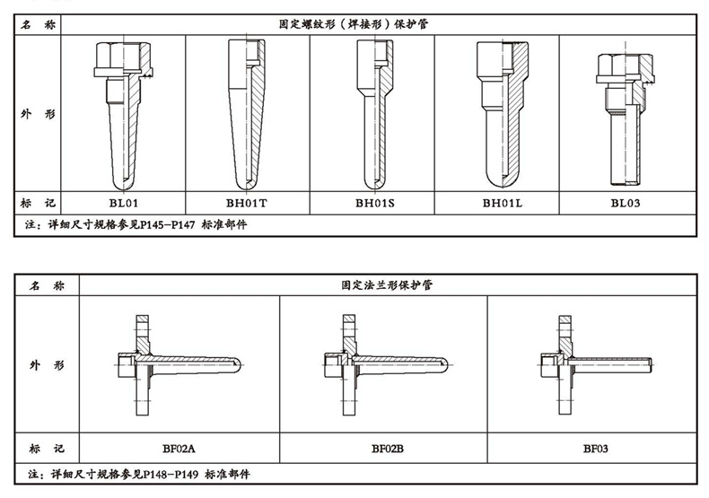 WSSX工业双金属温度计（一体化型螺纹式）_http://www.mypstamp.com_双金属温度计_第4张