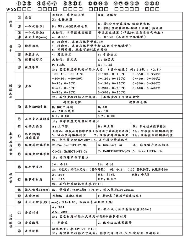 WSSX工业双金属温度计（一体化型法兰式）_http://www.mypstamp.com_双金属温度计_第2张