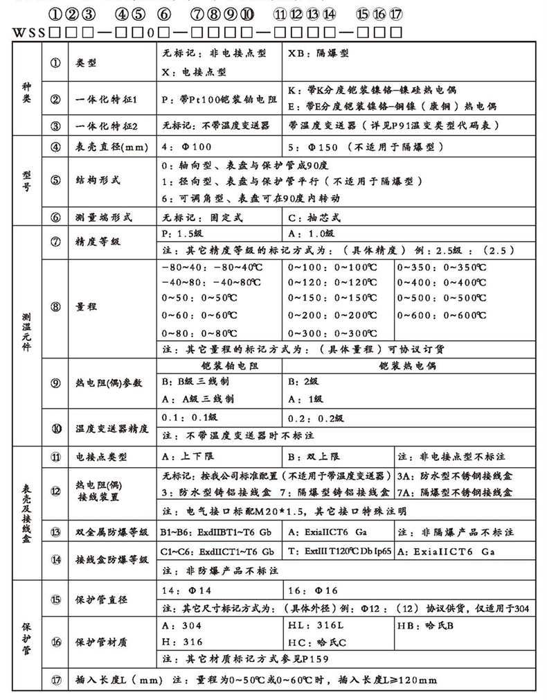 WSSX工业双金属温度计（一体化型无固定装置）_http://www.mypstamp.com_双金属温度计_第2张