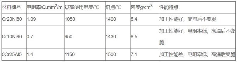 金属管状电加热器_http://www.mypstamp.com_金属管状电加热器_第2张