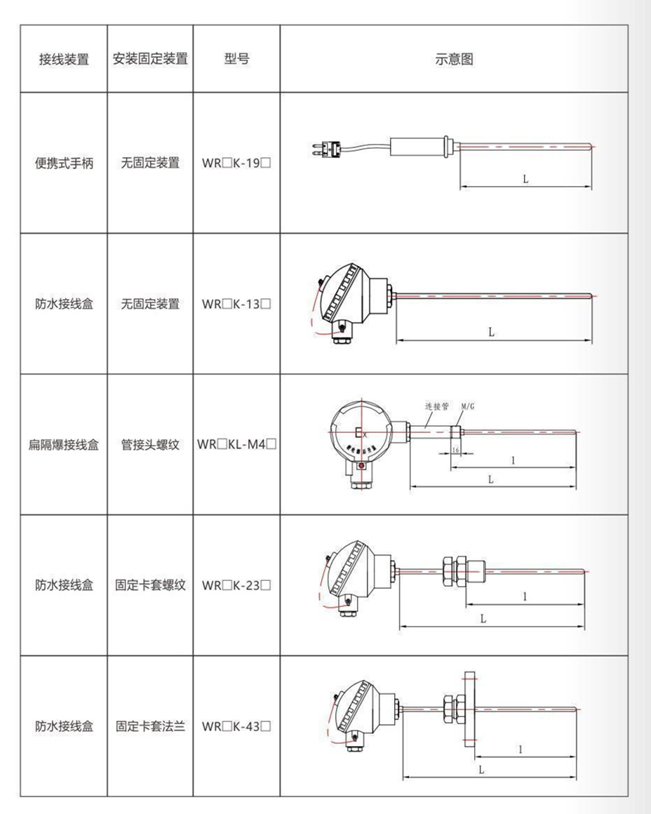 铠装热电偶/热电阻_http://www.mypstamp.com_通用温度传感器_第9张